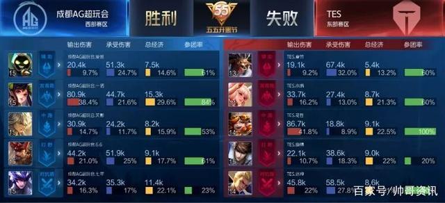 仅是一次射 仅是一次射