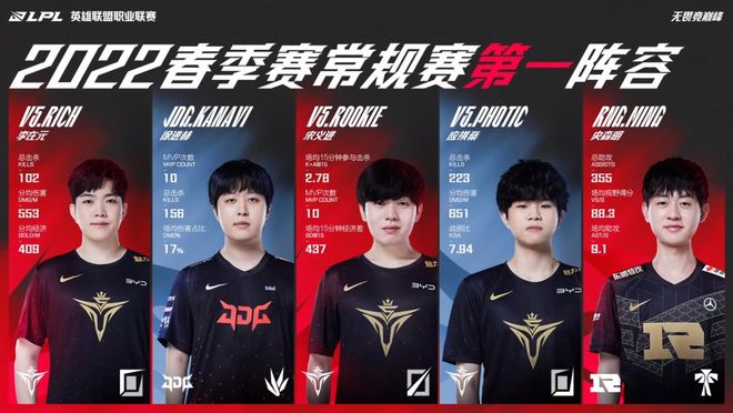 避免过度运 避免过度运